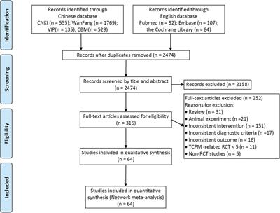 Efficacy of Chinese traditional patent medicines for heart failure with preserved ejection fraction: a Bayesian network meta-analysis of 64 randomized controlled trials